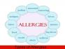 Types of Allergies