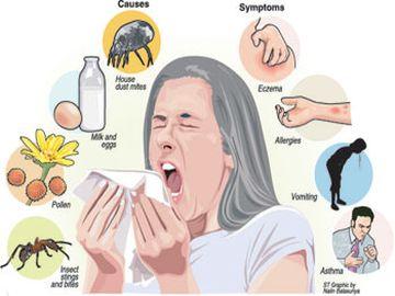 Symptoms