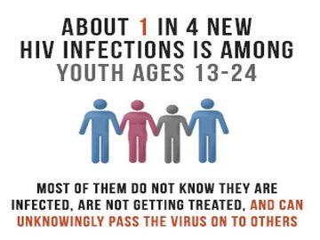 HIV/AIDS Also called: Acquired immunodeficiency syndrome, AIDS, HIV, Human immunodeficiency virus