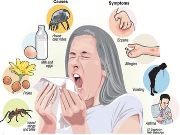 Symptoms
