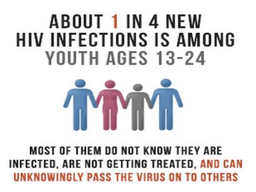 HIV/AIDS Also called: Acquired immunodeficiency syndrome, AIDS, HIV, Human immunodeficiency virus